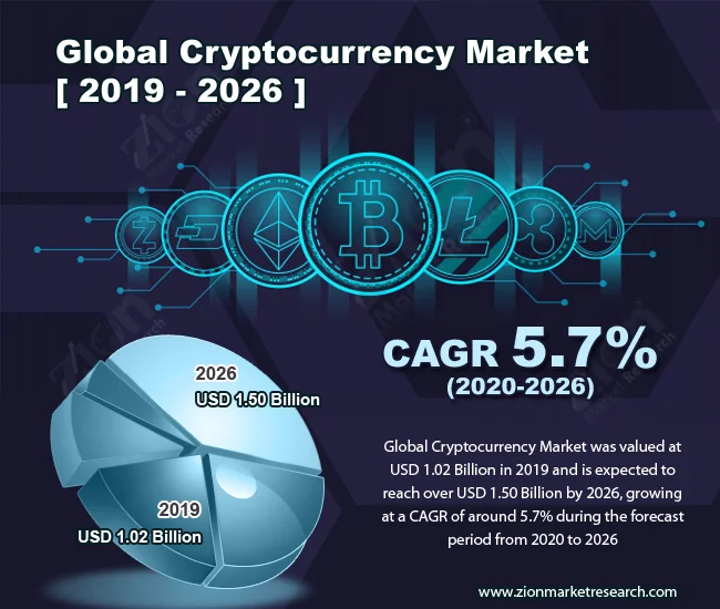 Crypto Market: The Real Innovation Begins Now (- #CryptoInsights)